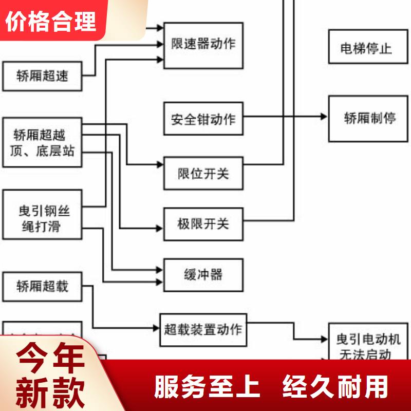 地下室电梯生产厂家