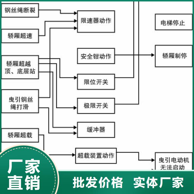 电梯传菜机质量优价格低