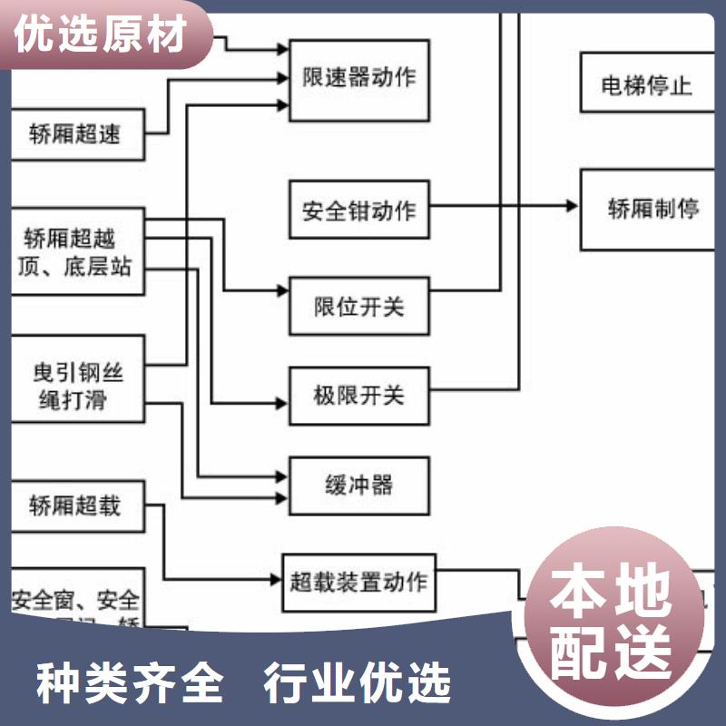 迷你电梯哪家好