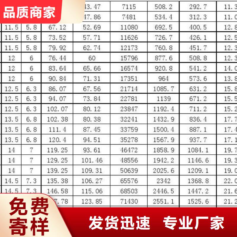 sa213t11合金钢管了解更多风华正茂钢铁