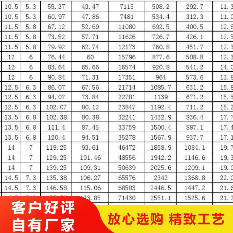 定安县10CrMo910合金管