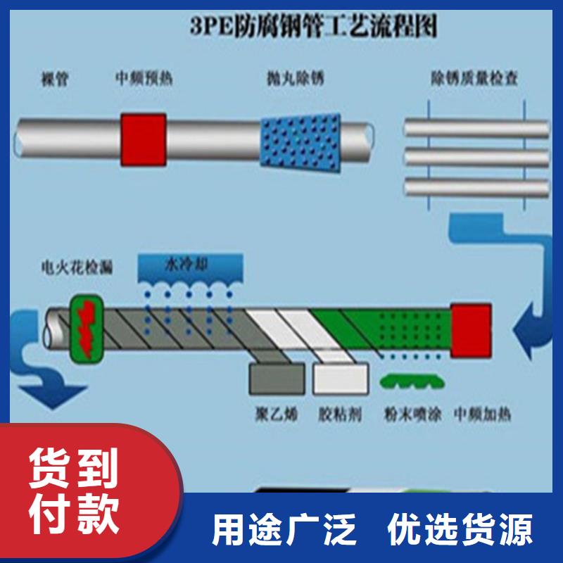 定安县3pe内钢管防腐厂家品质可靠