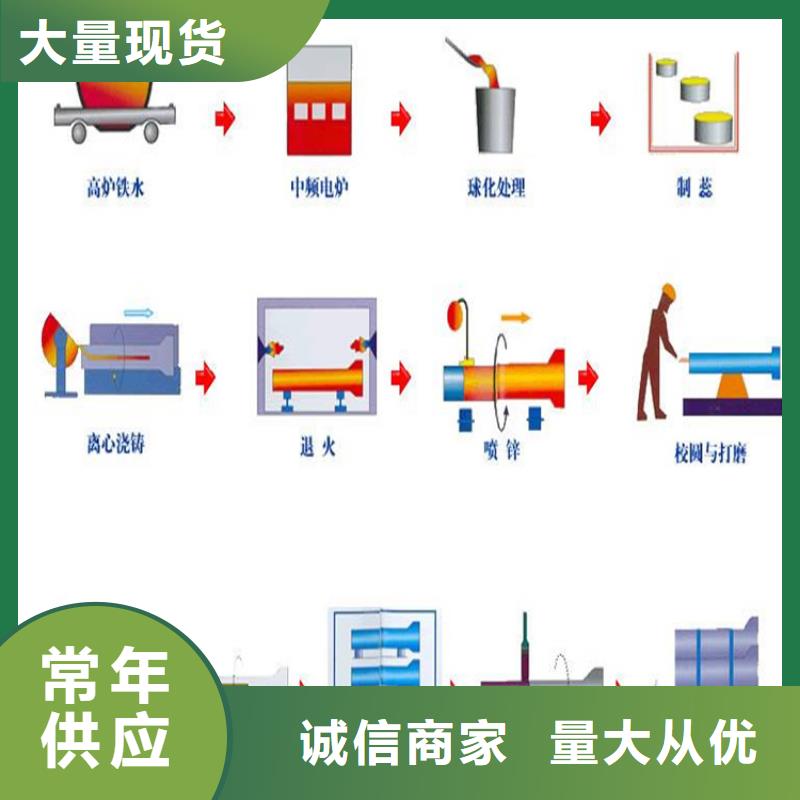 【球墨铸铁管】重型700防沉降井盖支持大小批量采购