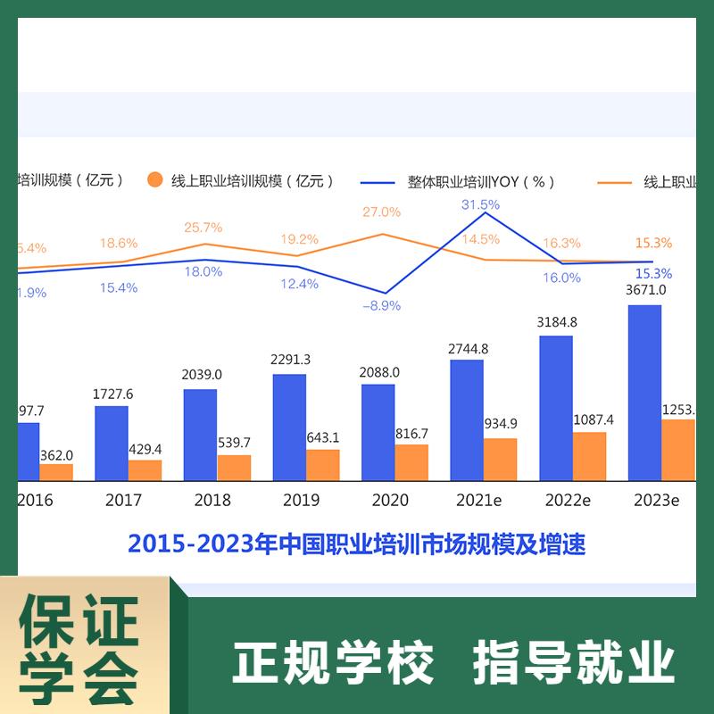 成人教育加盟中级职称课程多样