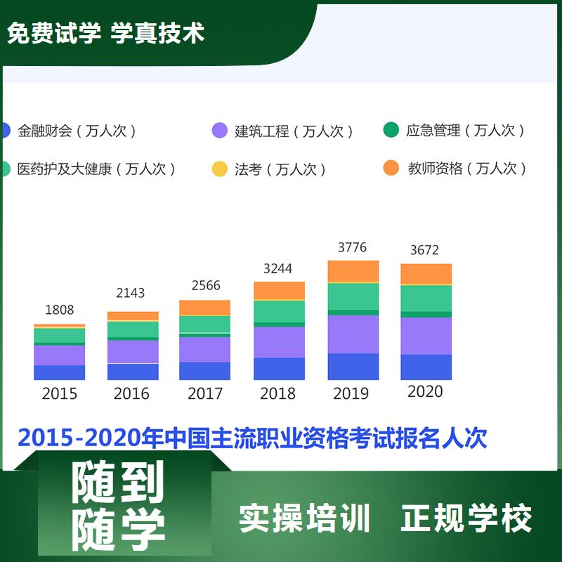 【成人教育加盟】_安全工程师推荐就业