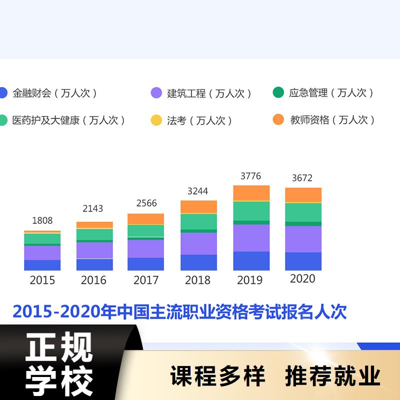 成人教育加盟市政二级建造师老师专业