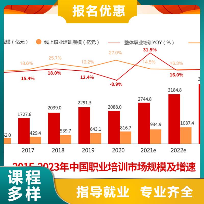 经济师一级消防工程师技能+学历