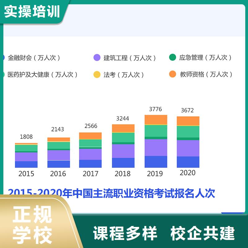 经济师,中级职称师资力量强