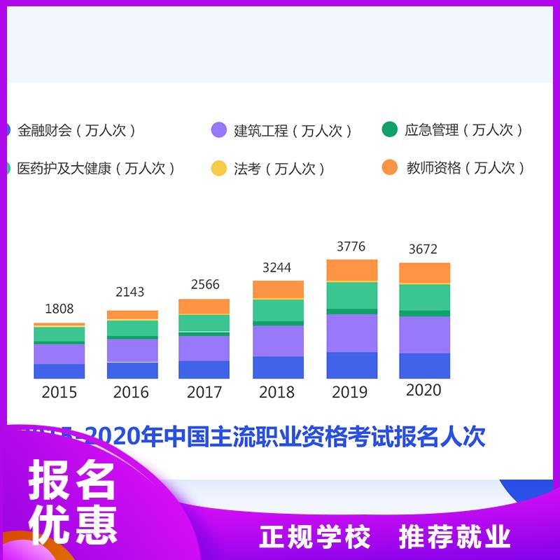 经济师消防工程师就业快