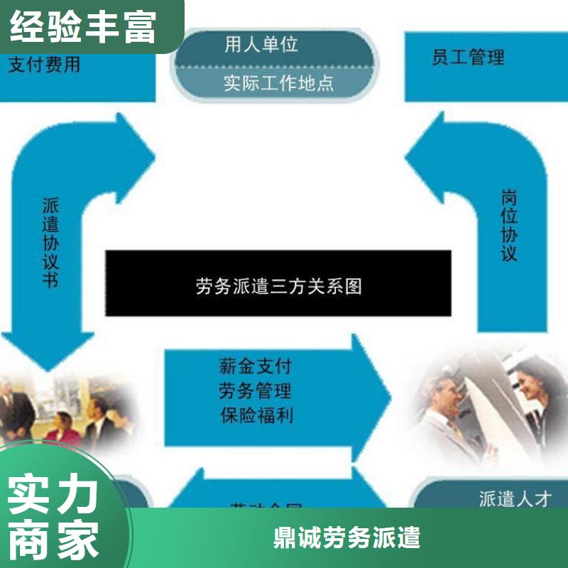 越秀劳务派遣公司感谢来电?