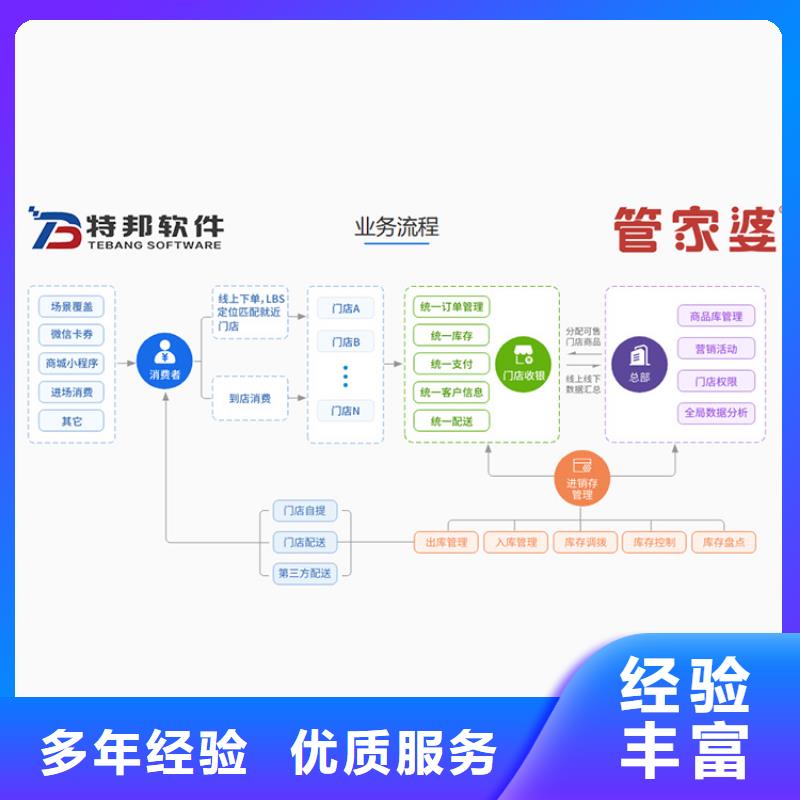 【软件工业生产软件技术精湛】