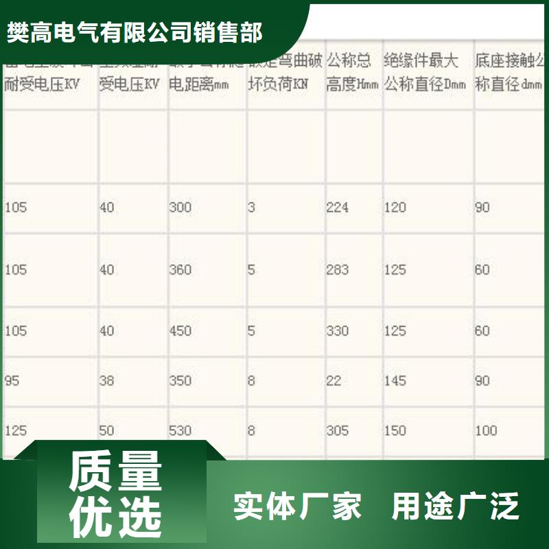 FS4-35/5高压复合横担绝缘子