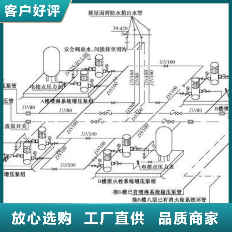 不锈钢方型水箱厂